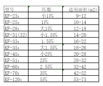 梓潼空调维修