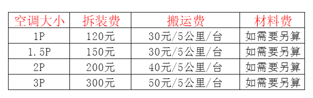 梓潼空调移机及费用电话在哪里找